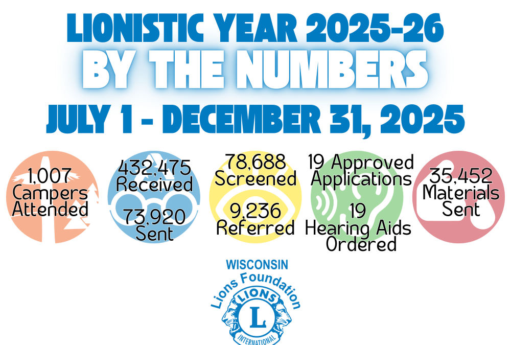 Project Recap: July 1 – December 31, 2025 Results
