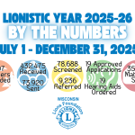 Project Recap: July 1 - December 31, 2025 Results